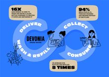 Devonia's infographic explaining their reuse process